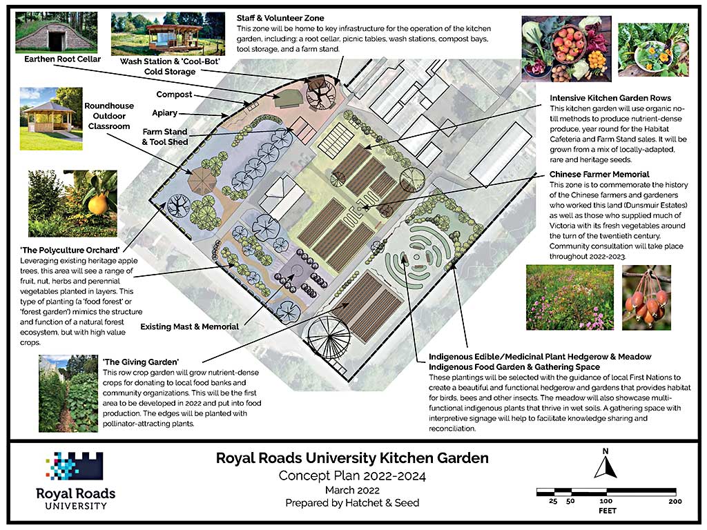 The Farm at Royal Roads – Royal Roads University